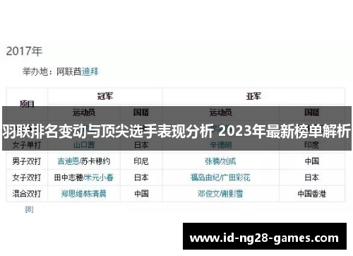 羽联排名变动与顶尖选手表现分析 2023年最新榜单解析 羽联排名变动与顶尖选手表现分析 2023年最新榜单解析