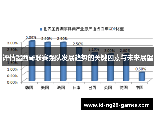 评估墨西哥联赛强队发展趋势的关键因素与未来展望 评估墨西哥联赛强队发展趋势的关键因素与未来展望