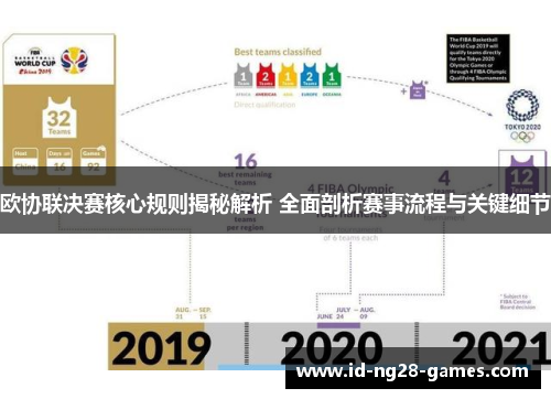 欧协联决赛核心规则揭秘解析 全面剖析赛事流程与关键细节